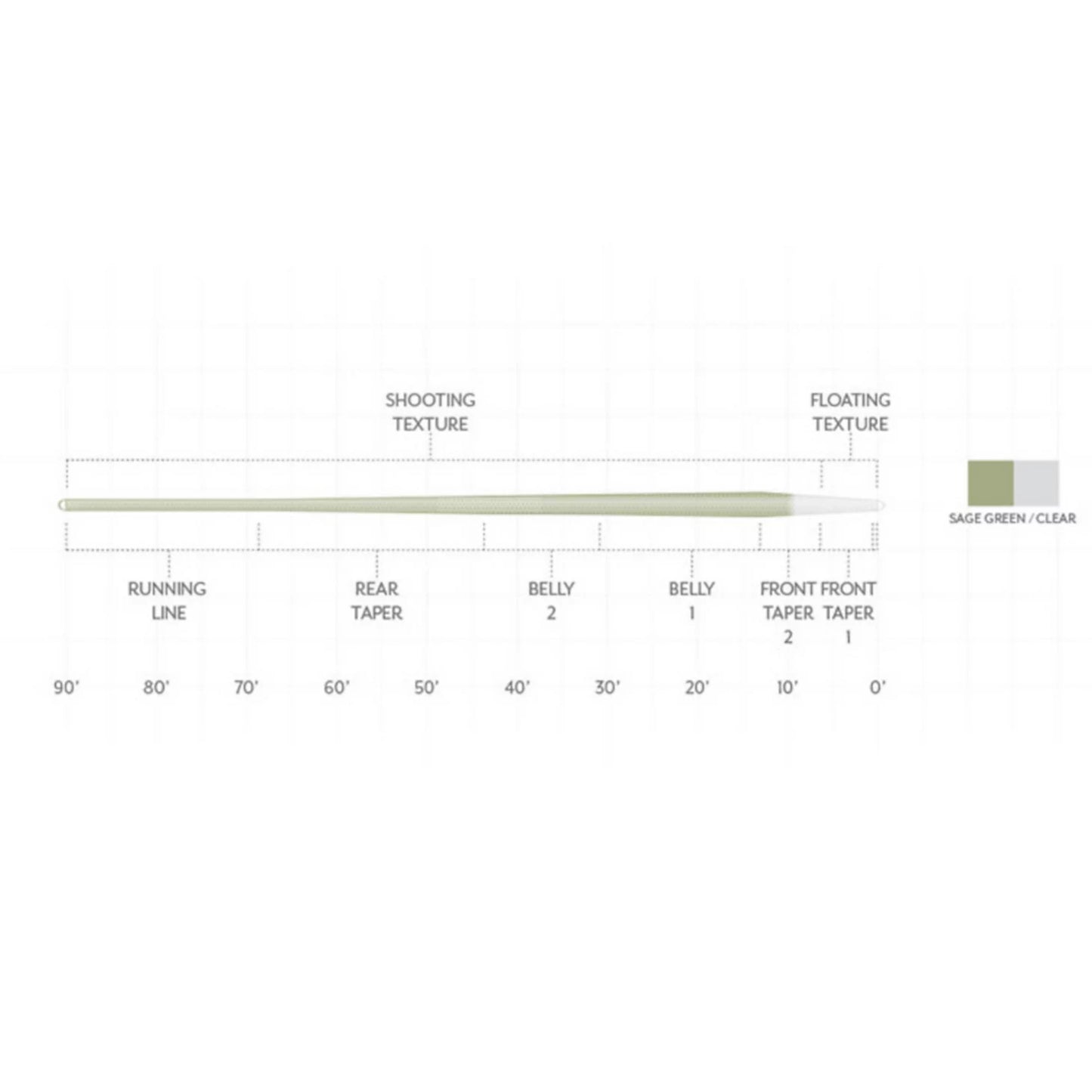 Orvis | Scientific Anglers Magnitude Textured Trout Expert Clear-Tip Fly Line