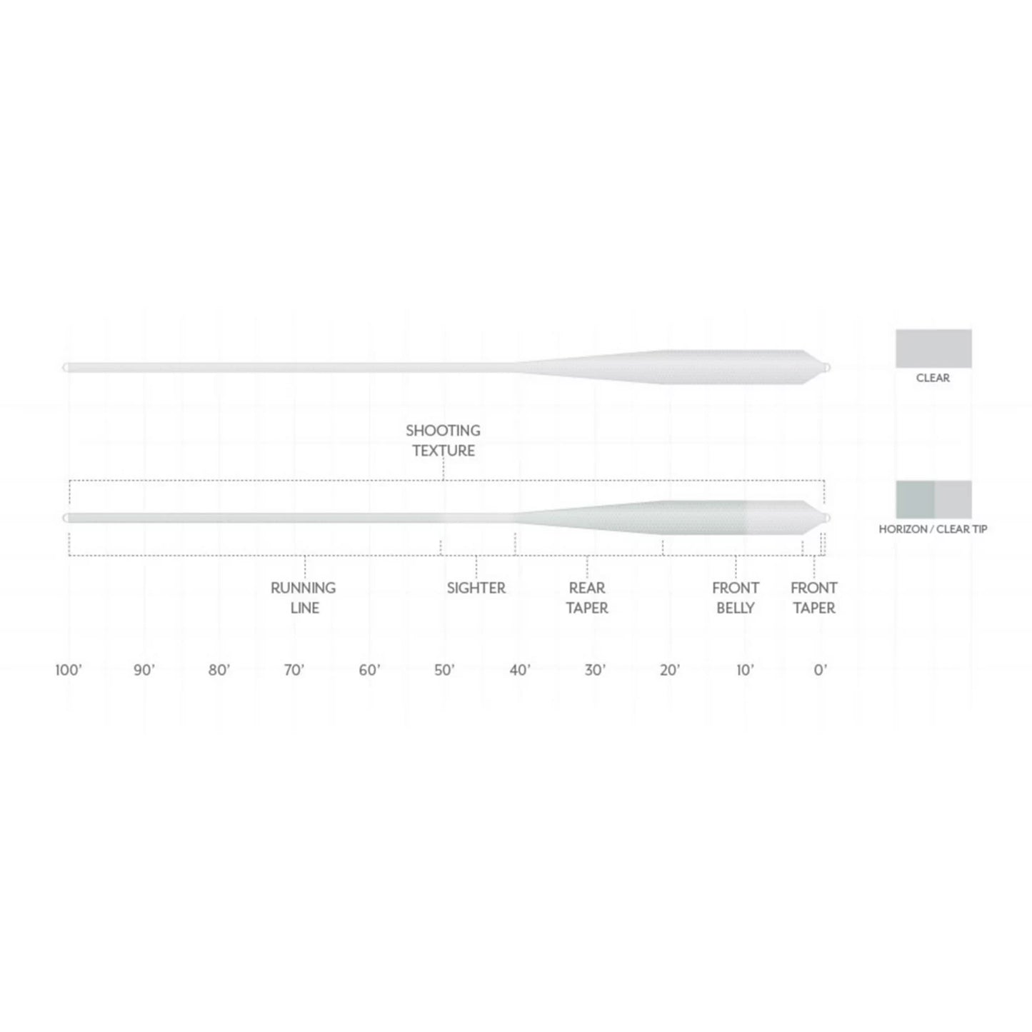 Orvis | Scientific Anglers Magnitude Textured Grand Slam Clear-Tip Fly Line