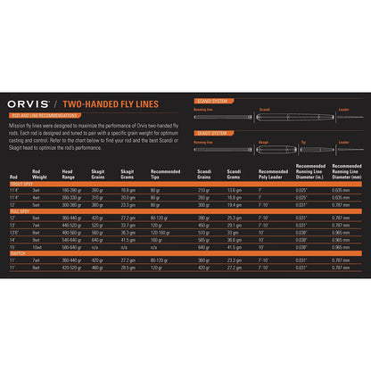Orvis | Clearwater® Two-Handed Fly Rod