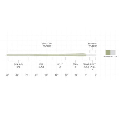Orvis | Scientific Anglers Magnitude Textured Trout Expert Clear-Tip Fly Line