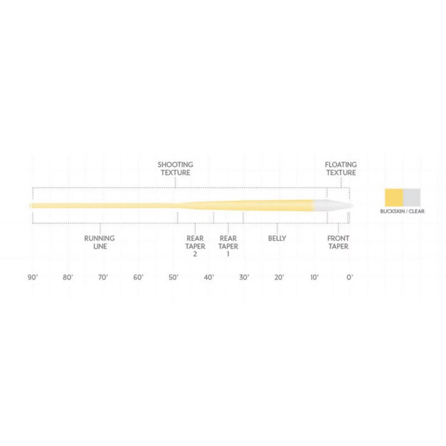 Orvis | Scientific Anglers Magnitude Textured Infinity Clear-Tip Fly Line