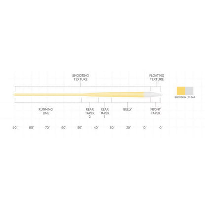 Orvis | Scientific Anglers Magnitude Textured Infinity Clear-Tip Fly Line
