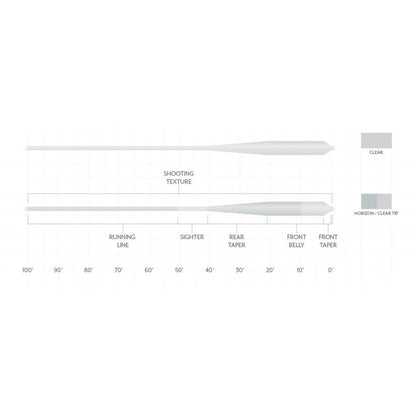 Orvis | Scientific Anglers Magnitude Textured Grand Slam Clear-Tip Fly Line