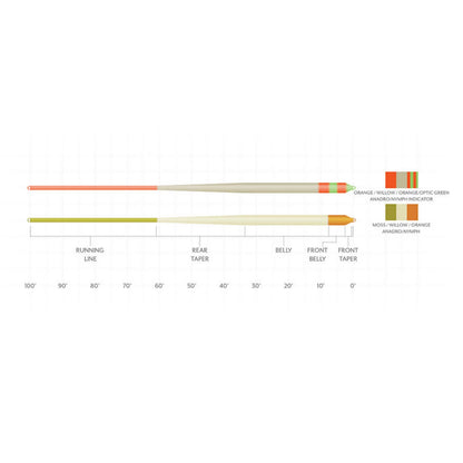Orvis | Scientific Anglers Amplitude Smooth Anadro Indicator Fly Line