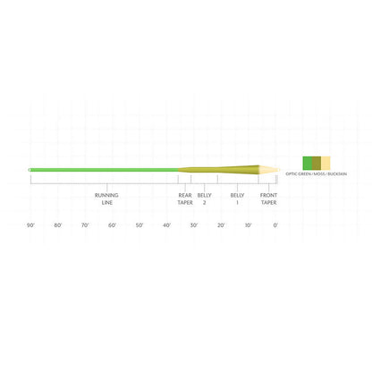Orvis | Scientific Anglers Amplitude Smooth MPX Fly Line