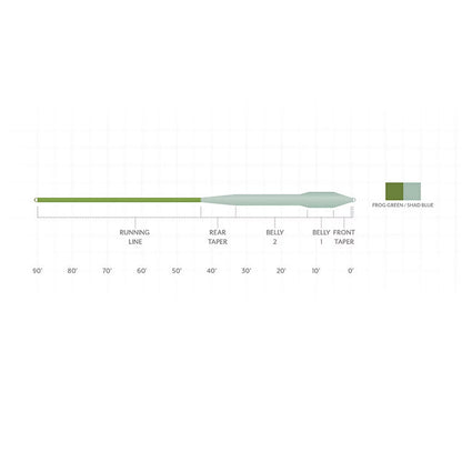 Orvis | Scientific Anglers Mastery Bass Bug Fly Line