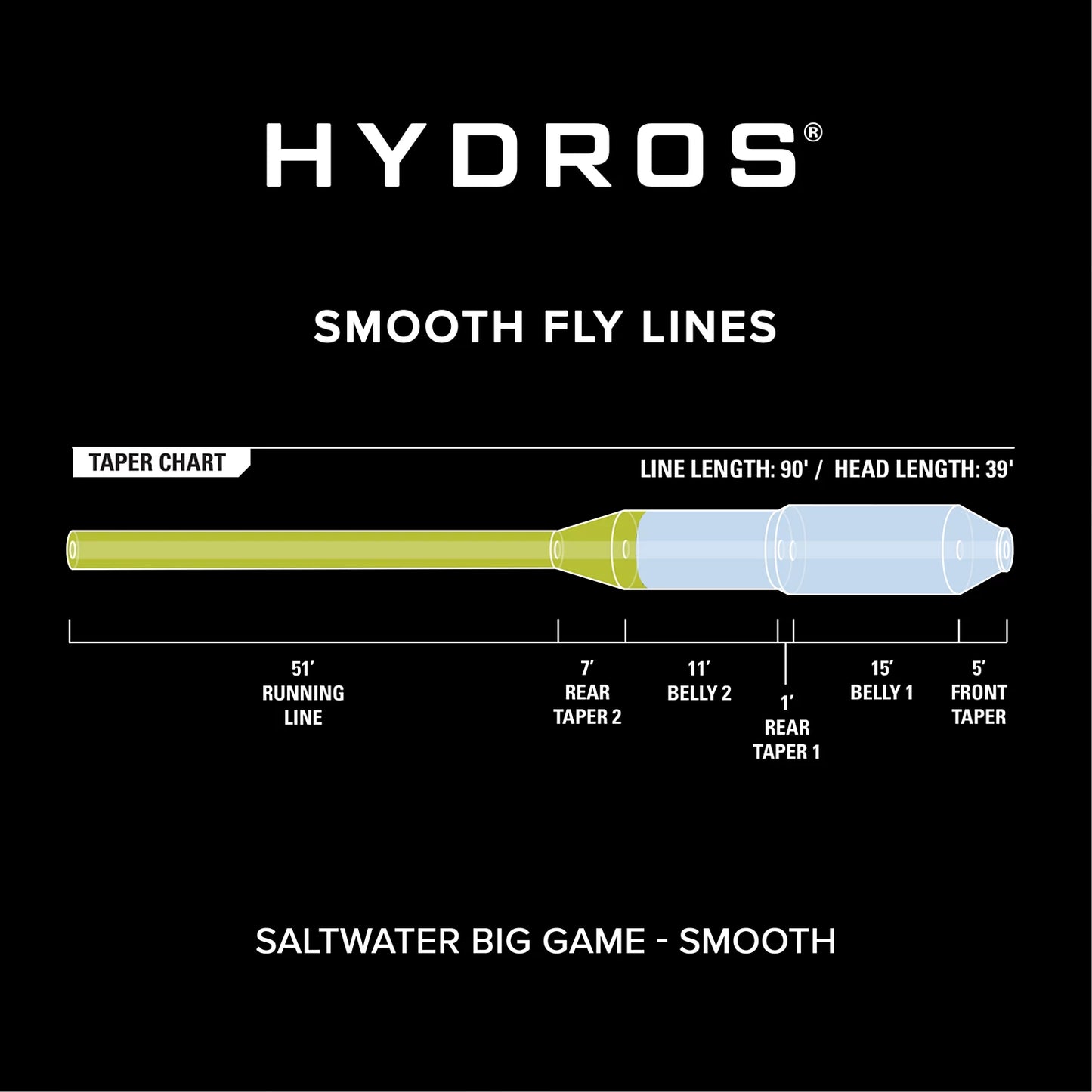 Orvis | Hydros® Saltwater Big Game