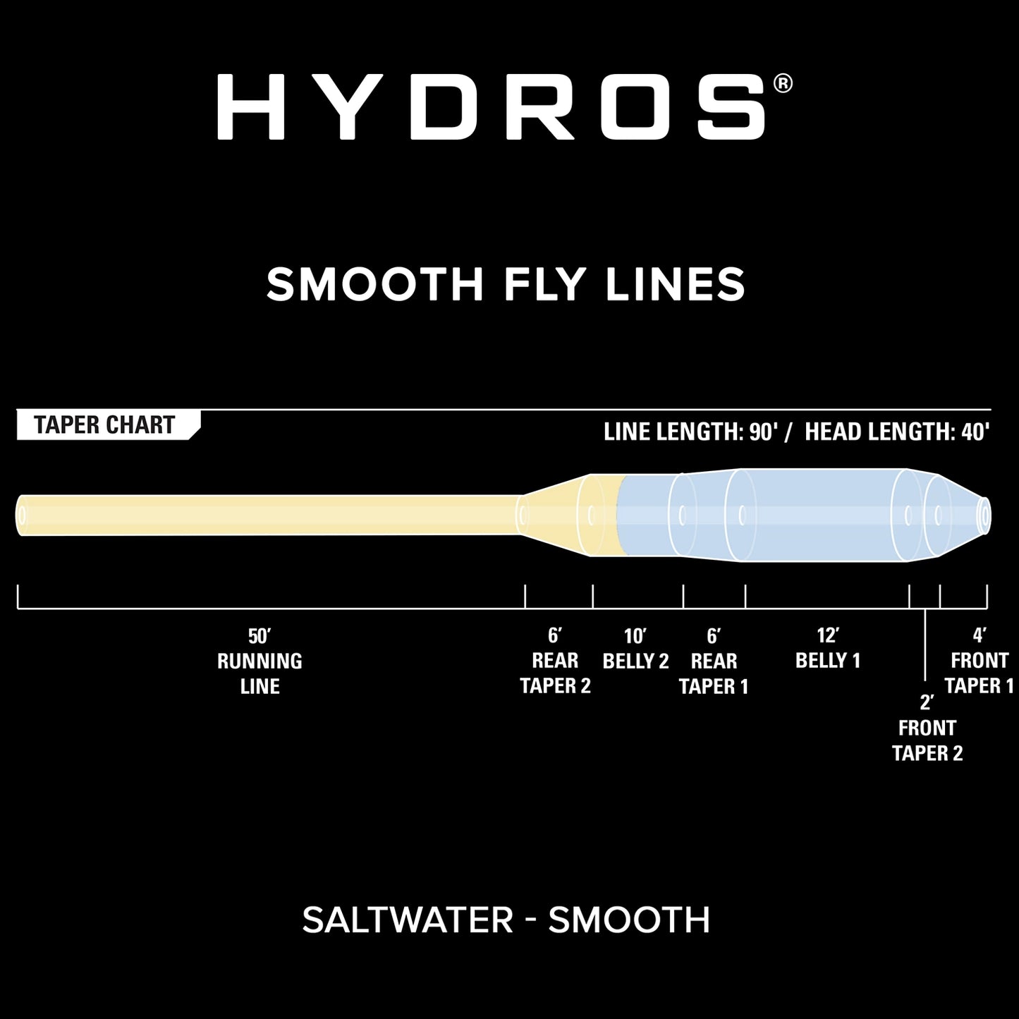 Orvis | Hydros® Saltwater