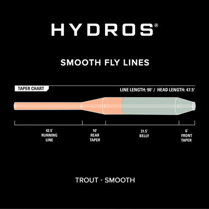 Orvis | Hydros® Trout