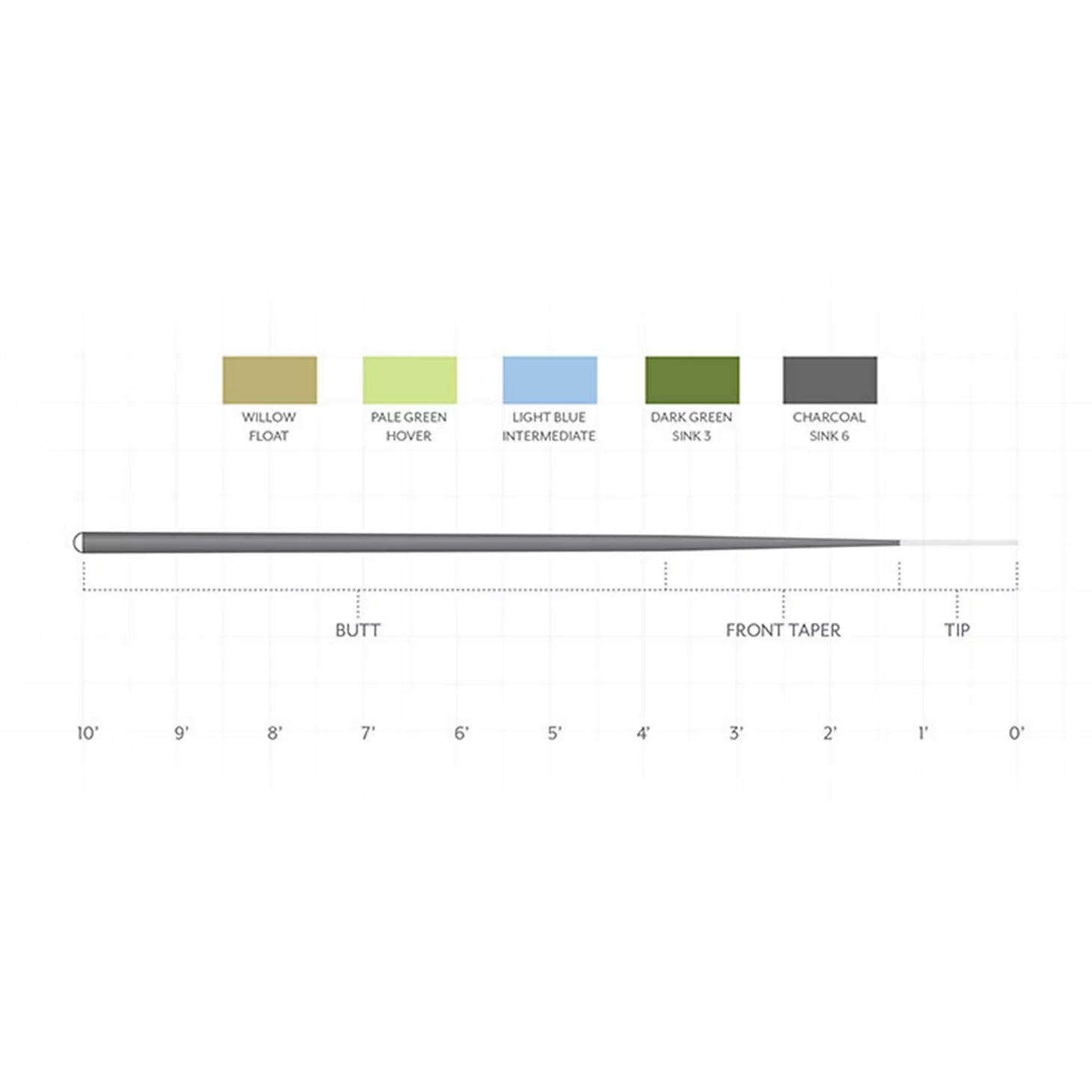 Orvis | Scientific Anglers Sonar 10' Leader