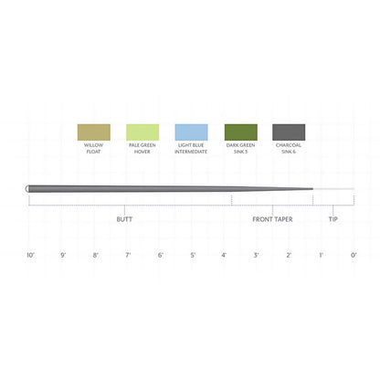 Orvis | Scientific Anglers Sonar 7' Leader